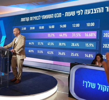 Rekordmagas részvétel az izraeli választáson, Netanjahuék meghosszabbítanák a szavazást - illusztráció