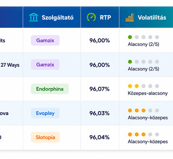 Öt nyerőgép, amelyen a teljes kezdők is nyerhetnek - illusztráció