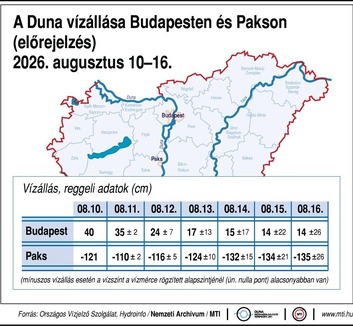 Magyar Péter: Estétől a paksi második blokk 3-as turbinája is termelni fog - illusztráció