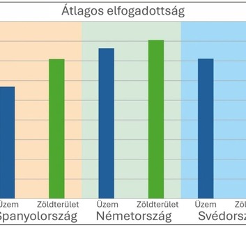 A vécétől a termőföldig: Egy új magyar kutatás szerint nem a technológia, hanem a bizalom dönti el az emberi eredetű tápanyagok jövőjét - illusztráció